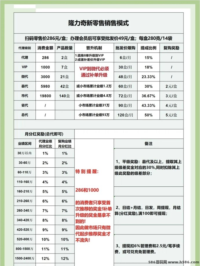 隆力奇倍莱鲜羊奶粉深度拆解：会员制+复购返利双驱动，打造长久创收新模式！