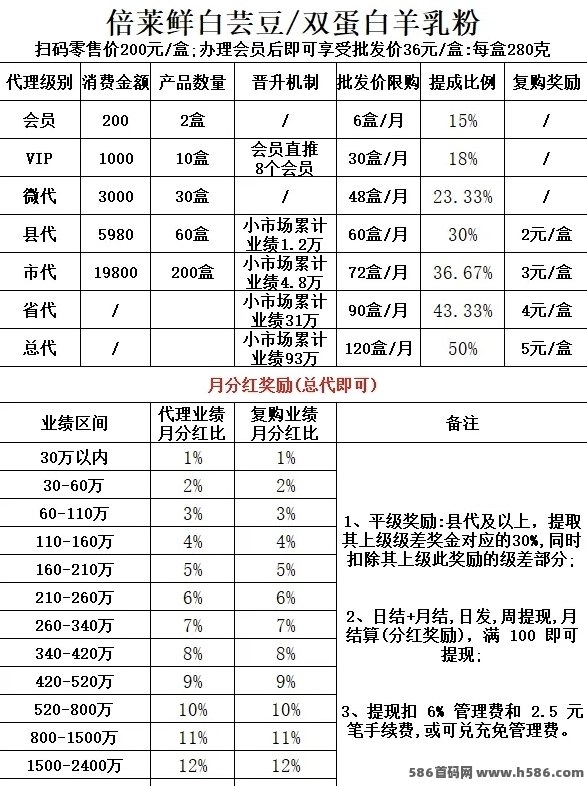 隆力奇倍莱鲜羊奶粉深度拆解：会员制+复购返利双驱动，打造长久创收新模式！