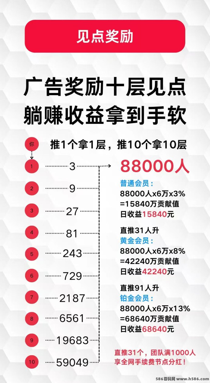 未来GO玩法解析：赚取手续费分荭，贡献值秒变积分可变现！