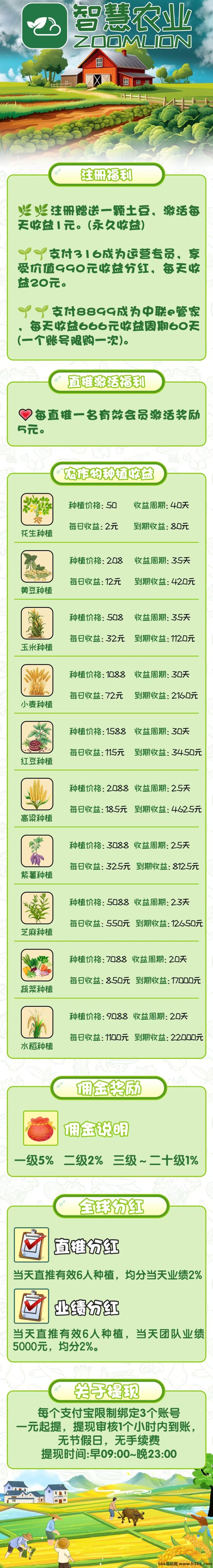 智慧农业养殖农场上线！送1888植物，零操作自动收溢，首批用户稳定回本！