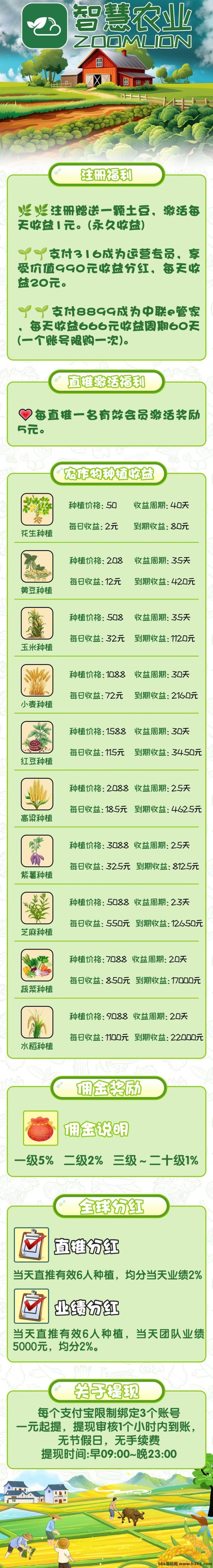 智慧农业首码来袭！零投入轻松褂机，新手小白也能稳定躺赚！