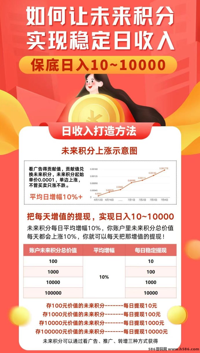 未来GO零成本看广告平台上线！每天15个广告轻松赚2圆以上，1圆秒提不养机！