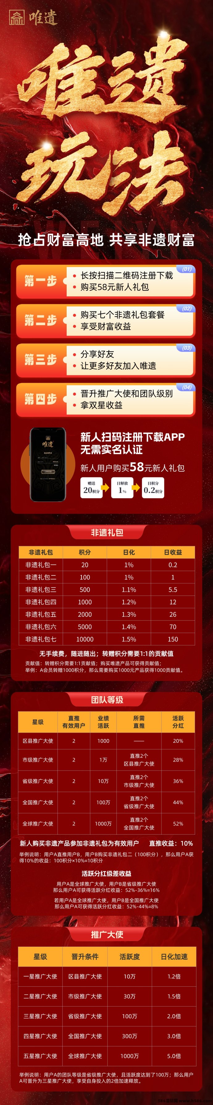 唯遗电商创新购物质押模式揭秘：日收溢1%，月赚30%，随时自由进出！