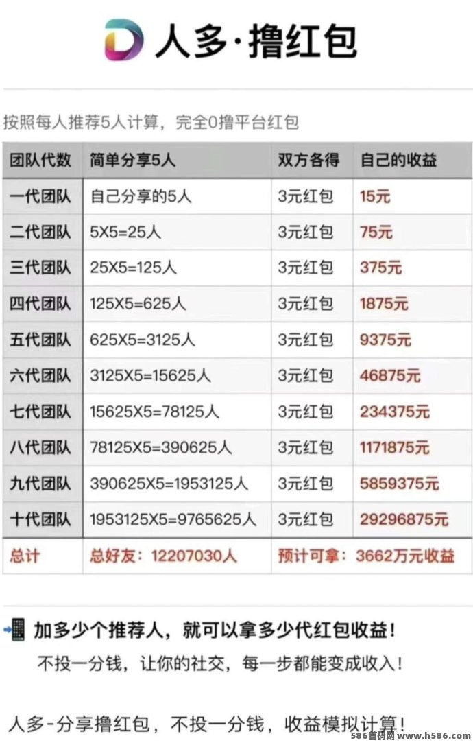 人多！推流平台0撸起步，上下级各得3圆，轻松分享日赚百圆！