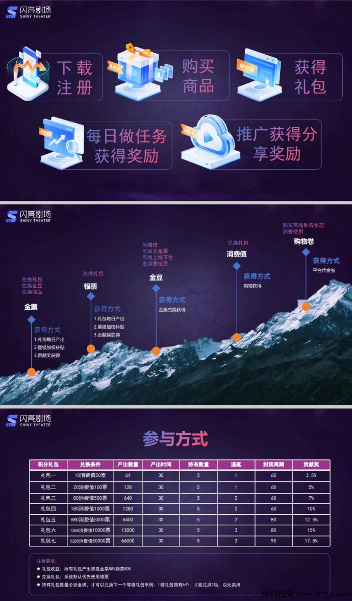 闪亮剧场火热招募代哩！7月下旬上线，AI驱动短剧+本地生活融合平台，开启内容变现新时代！
