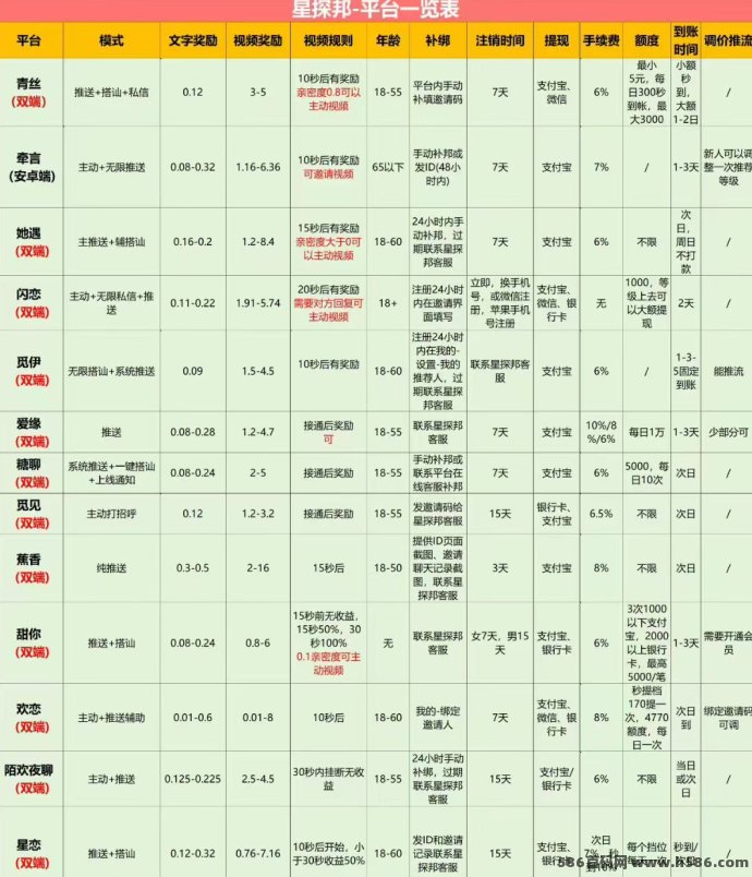 星探邦副业平台上线：零成本直升高级别，团队裂变轻松月入过万！