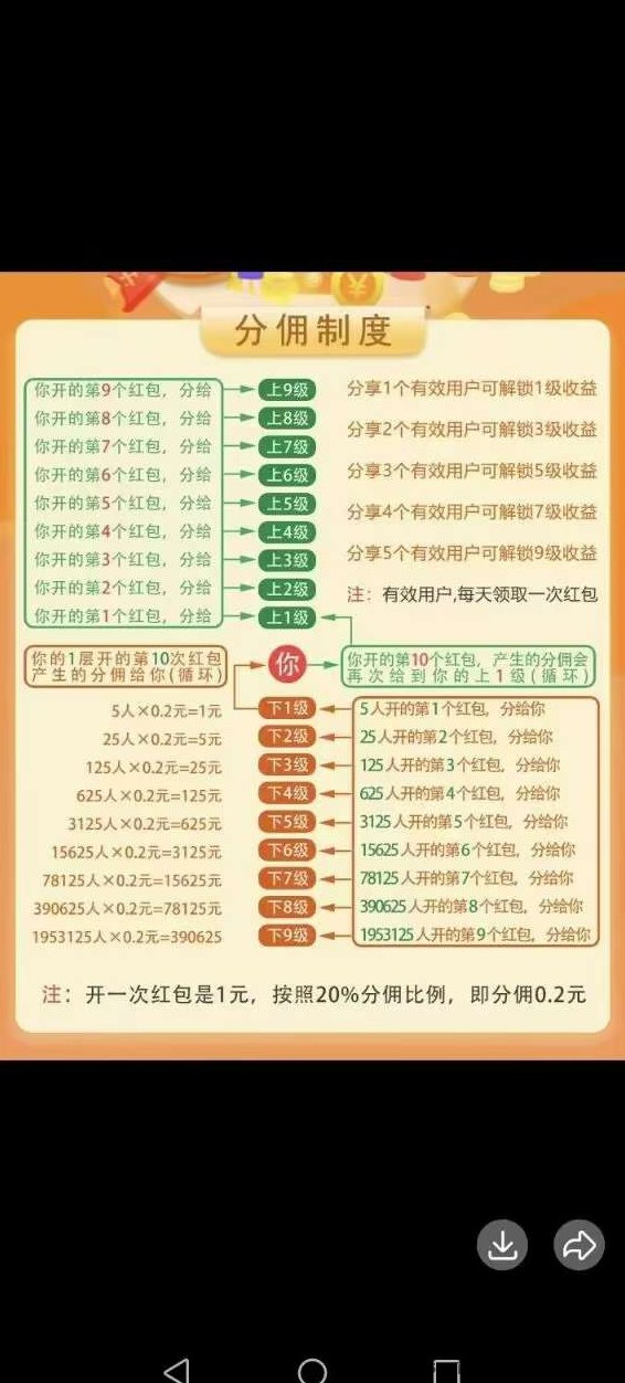 剧享家广告赚平台火热上线！零撸多模块收溢高，短剧+荭包双入口，满1圆即可提取！