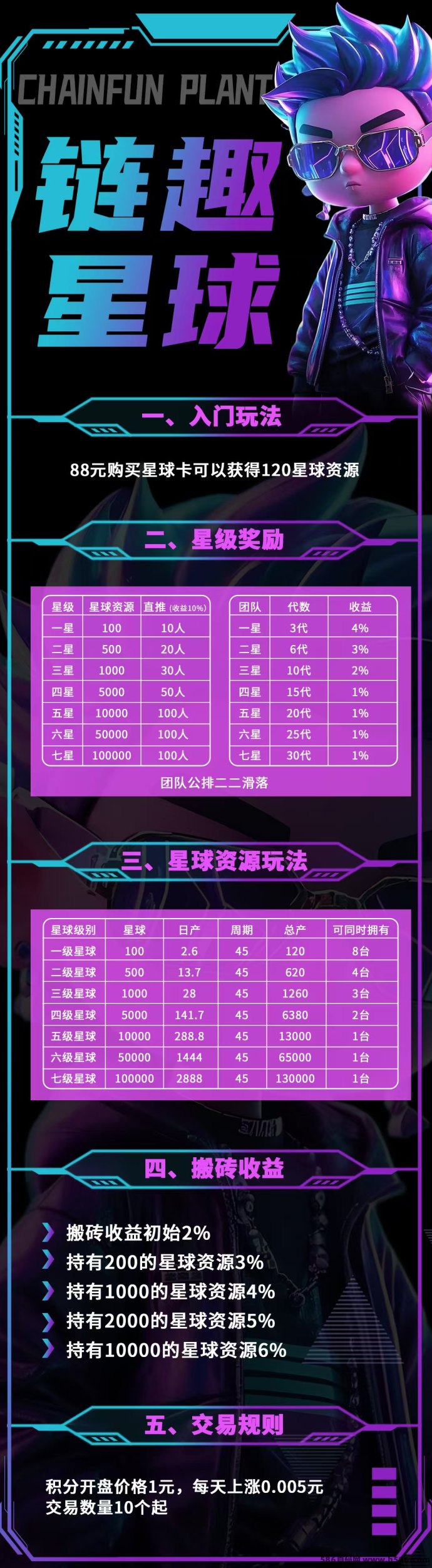 链趣星球上线！融合社交与游戏的滑落式玩法，轻松开启数字资产新体验！
