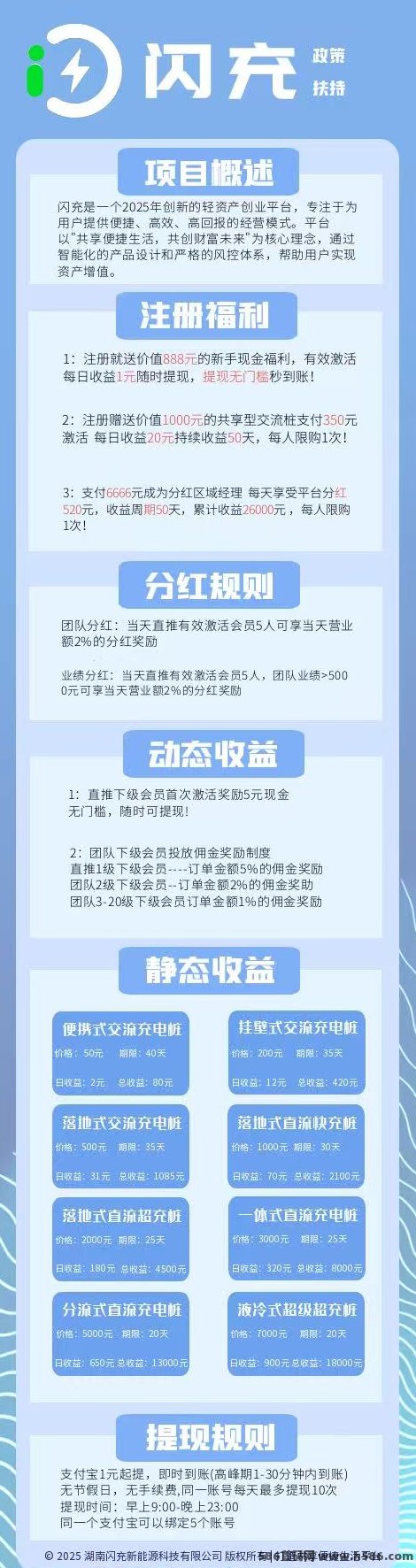 全新创富风口来袭！闪充2025轻资产创业平台开启财富自由新时代！