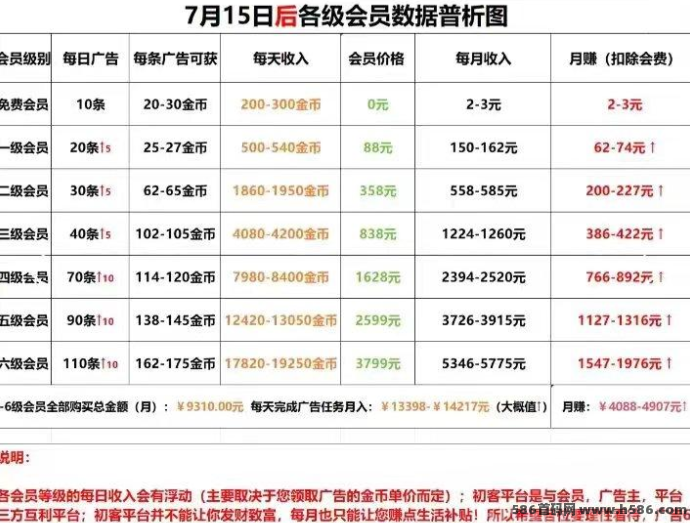 初客首码：固定0.2圆广告收溢，自动褂机无须养机！
