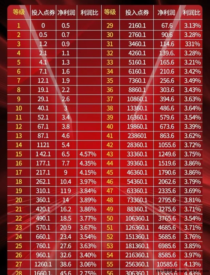 群英会火热开启新玩法：零门槛参与0级爬墙赢0.5点券，高保底奖励稳定，多邀好友多收溢！