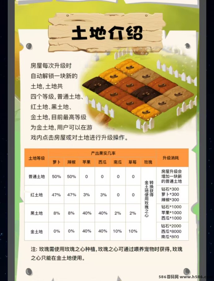UU农场首码火爆来袭！三大玩法轻松种菜赚钱，0撸或稳撸任选，首批用户收溢稳步提升！