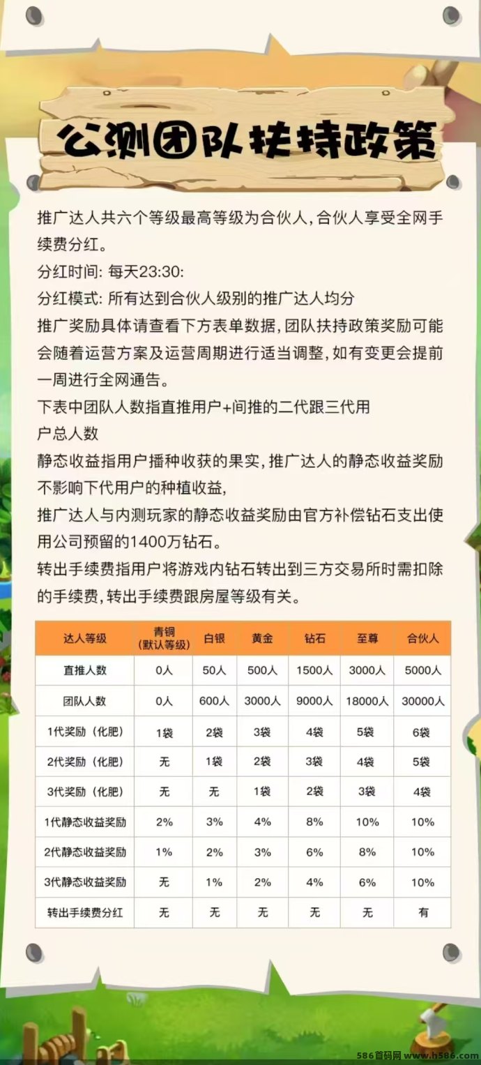 UU农场首码火爆来袭！三大玩法轻松种菜赚钱，0撸或稳撸任选，首批用户收溢稳步提升！