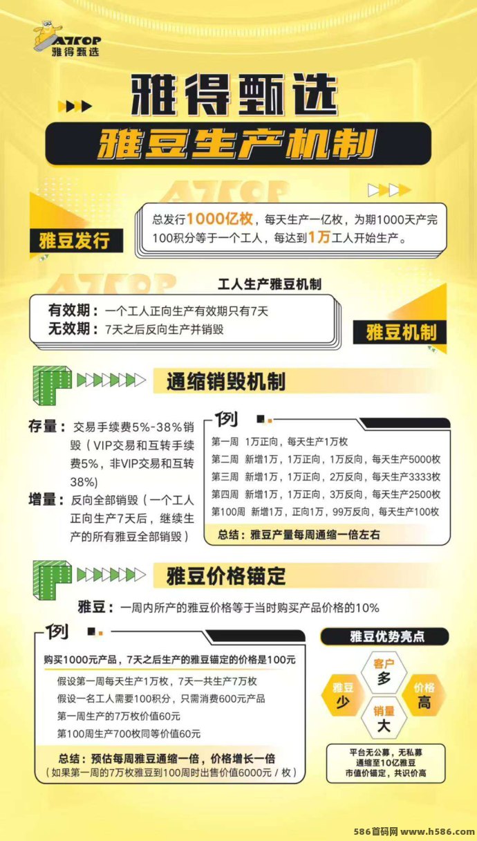 雅得甄选零撸新玩法，每日积分轻松换工人，快速变现雅豆！