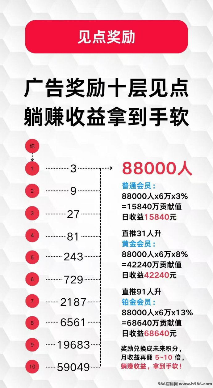 未来GO看广告赚积分新模式开启，0撸稳收、多开可操作，三三裂变助你轻松月入过万！