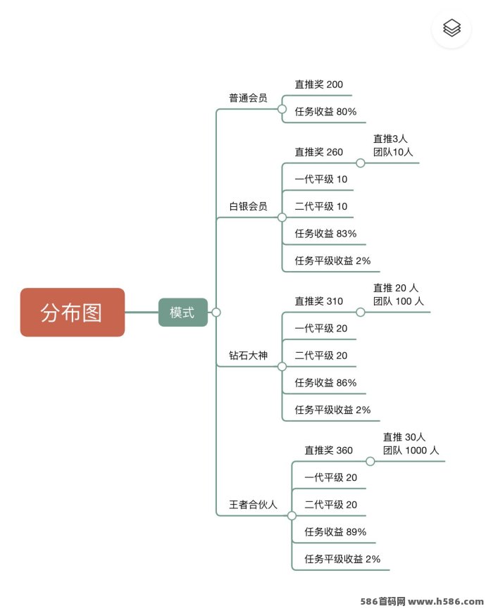 趣盈利双佣模式上线，推广收溢不设限，团队躺赚开启！