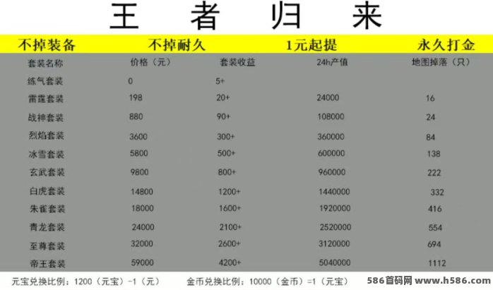爆新上线新手游！日结！实时到账，全程自动挂机，日赚4000+的爆新项目！机不可失失不再来！把握自己人生的转折点，躺赚！