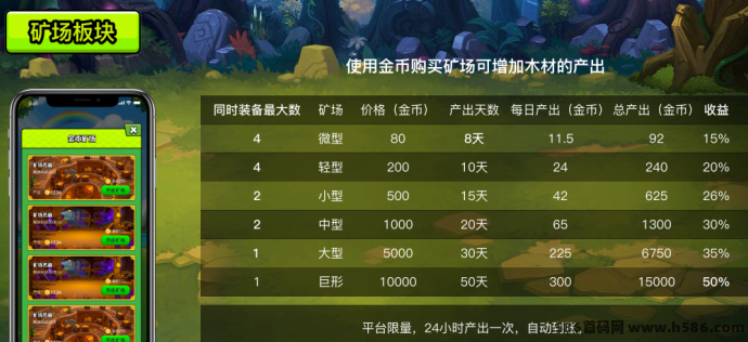 森林视界盲盒+爬墙双玩法，全新项目强势预热，0撸可玩，招募团队长中！