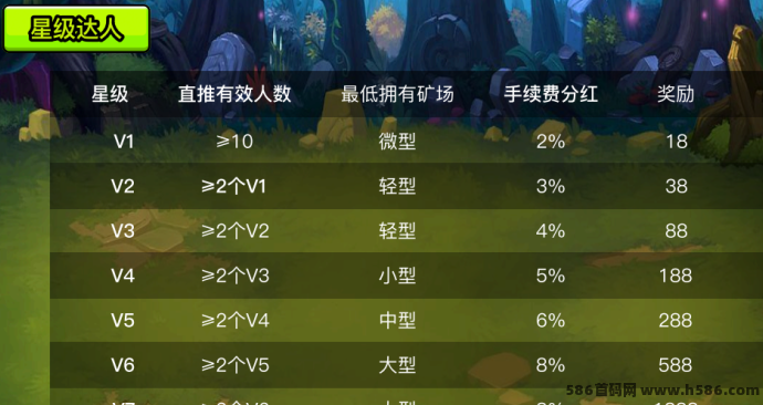 森林视界盲盒+爬墙双玩法，全新项目强势预热，0撸可玩，招募团队长中！