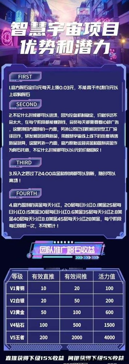 智慧宇宙上线：零门槛加入，阶梯式奖励+团队扶持，开启广告任务新篇章！