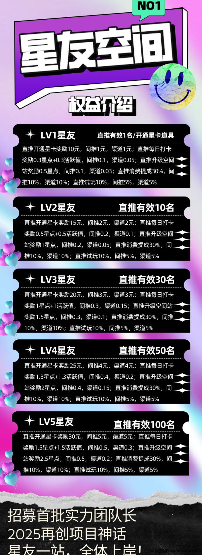 星友空间7.4上线！零撸月入200+，限招30位V5团队长共建全新多元生态平台
