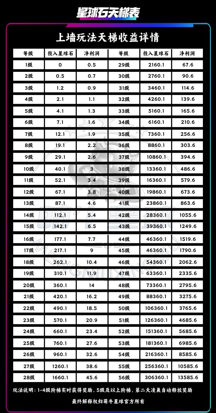 萌牛星球新玩法上线，轻松赚米零门槛，团队长限时招募！