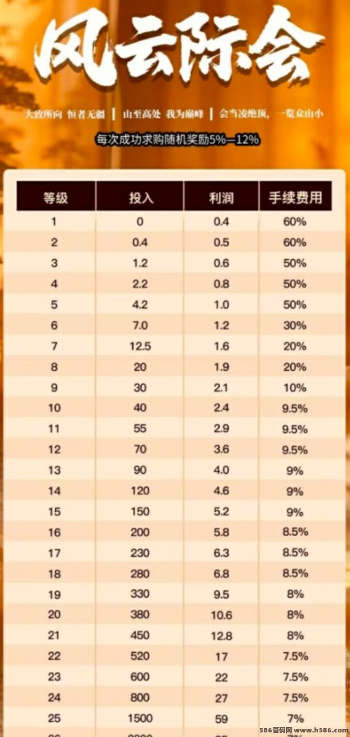 风云际会APP上线：零撸爬阶梯领积分，多元机制保值保底，轻松变现新选择！