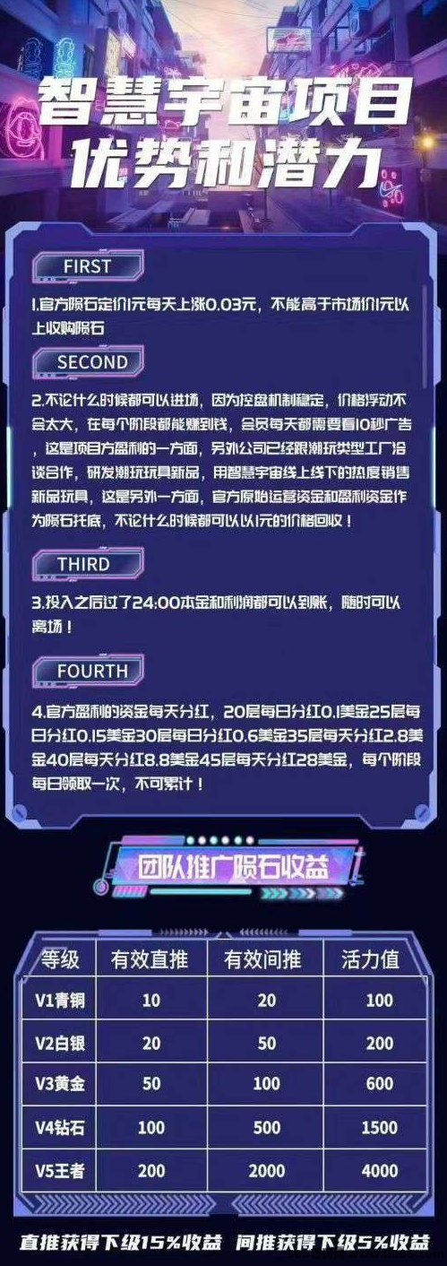 智慧宇宙新上墙模式，零撸保底收溢高，每月轻松赚100+