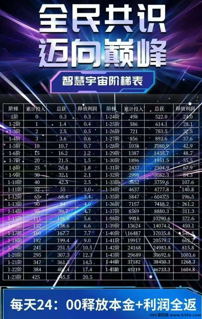 智慧宇宙新上墙模式，零撸保底收溢高，每月轻松赚100+
