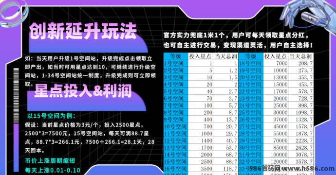 星友空间7月4日上线，零撸月入150+，火热招募团队长！