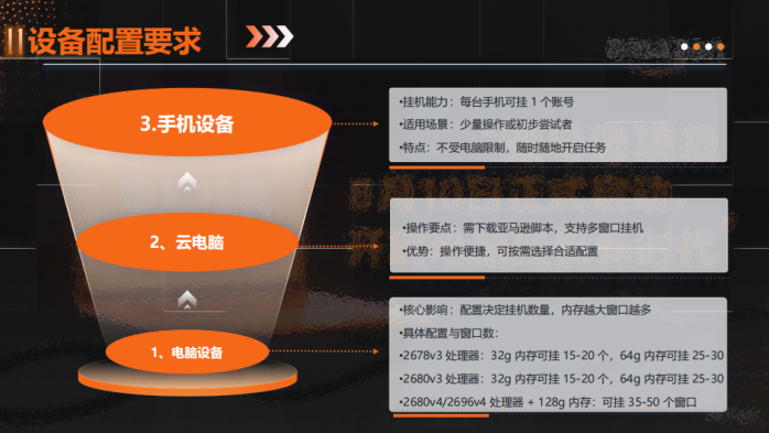 Jungle Scout褂机项目8月10日正式，一手项目方，只接团队长！