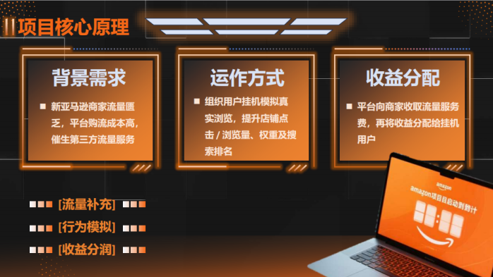 Jungle Scout褂机项目8月10日正式，一手项目方，只接团队长！