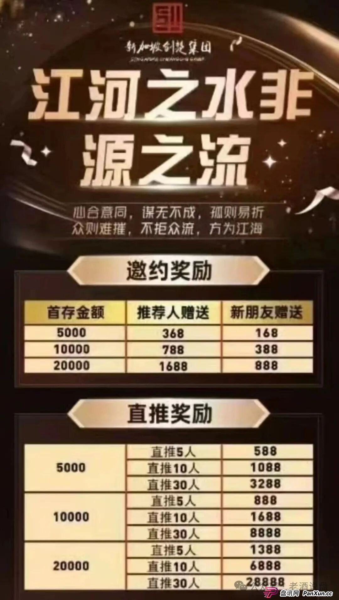 “阿联酋中国商会 ”系前“创楚交易所跟单”平移盘，时间久了，崩盘在即！