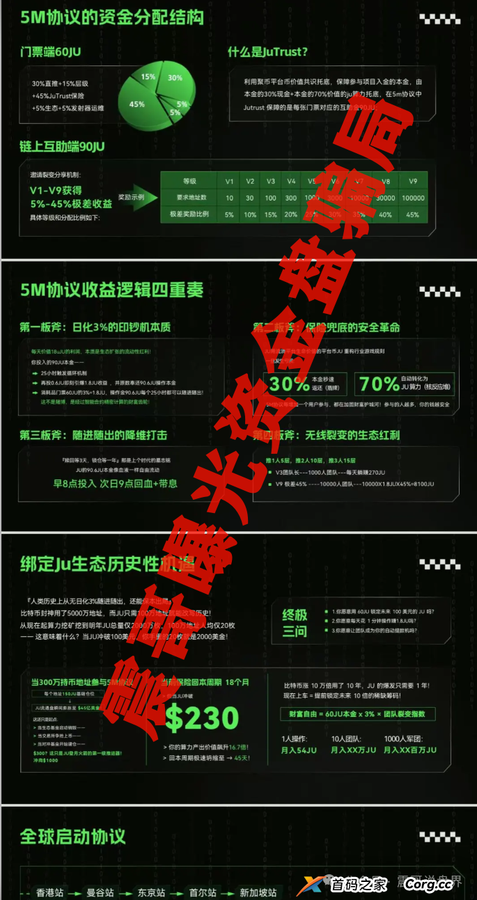 聚币的“5M协议”和它的割韭菜简史——震哥带你扒一扒