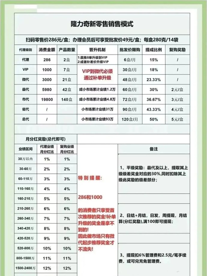 倍莱鲜新零售商城详解：多品类健康快销产品+推广机制，开启0门槛创业新赛道！