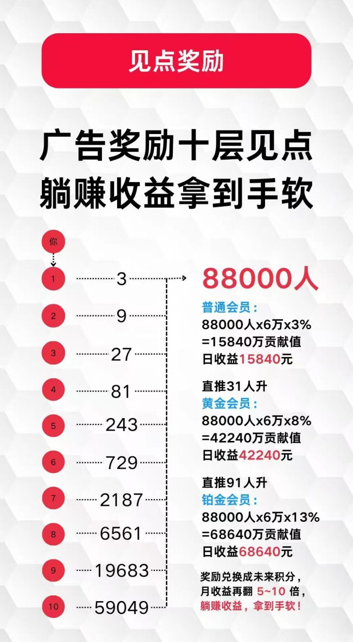 未来GO积分模式详解：0撸得积分，百万积分涨幅可达千倍，挑战高收溢轻松开启！