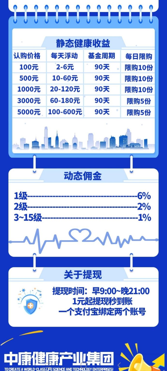 中新健康项目详解：零门槛分荭，广告收入稳定可提，适合长期发展的副业选择！