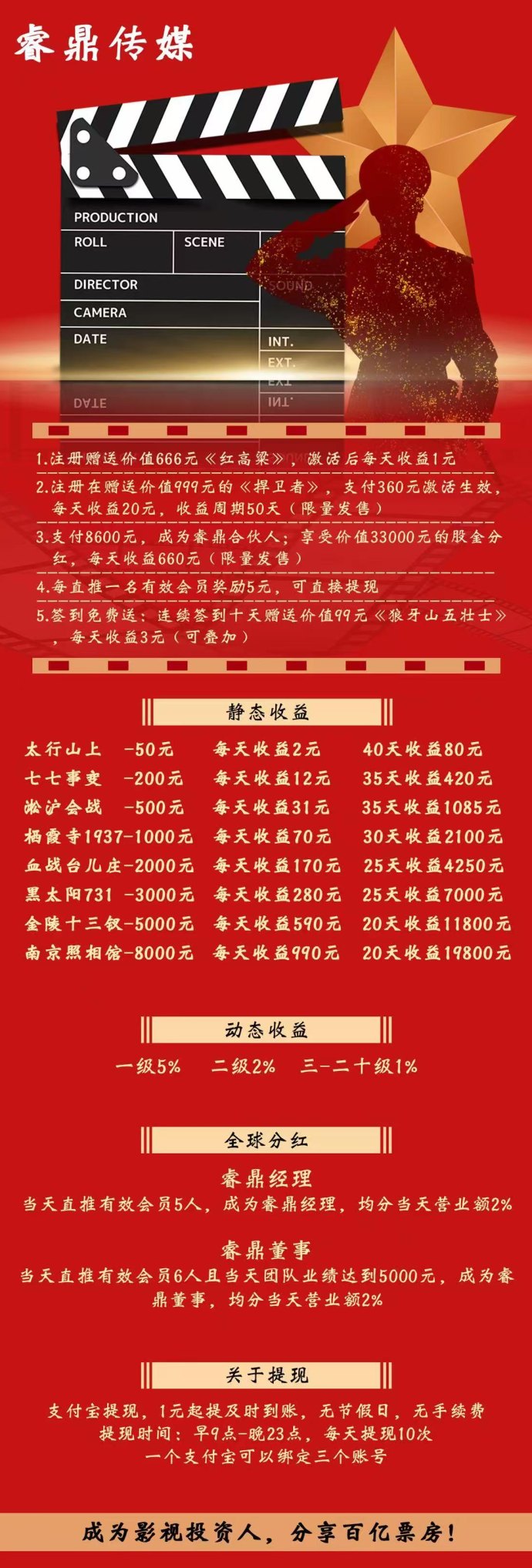 瑞鼎传媒影视转发项目详解：零成本操作，轻松日收30+的副业选择！
