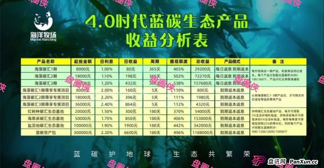 8月底曝光曝光3个资金盘项目骗局，CFXH-DAO，海洋牧场，益友荟随时可能卷钱跑路