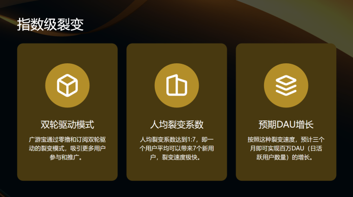 广游宝游戏试玩，可零撸边玩边赚，当天做当天赚，不限时间设备，日入1000+
