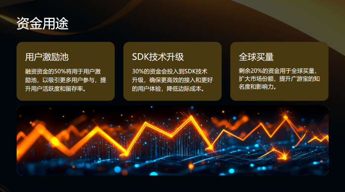 广游宝游戏试玩，可零撸边玩边赚，当天做当天赚，不限时间设备，日入1000+