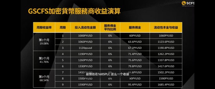 SCFS以AI赋能跨境电商新模式，2023年起开启智能分发全链路新征程！