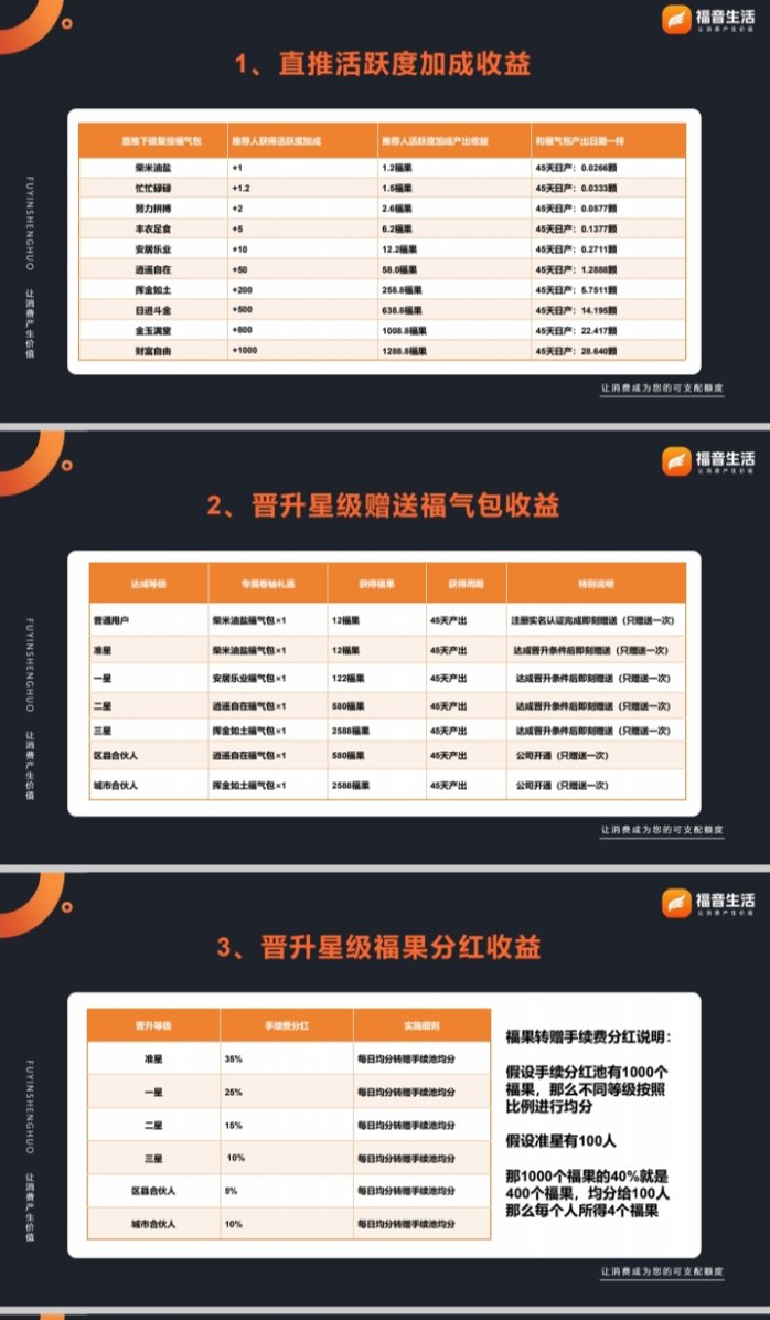 福音生活App上线：零撸领糖果，每天涨幅稳定，安卓苹果均可参与！