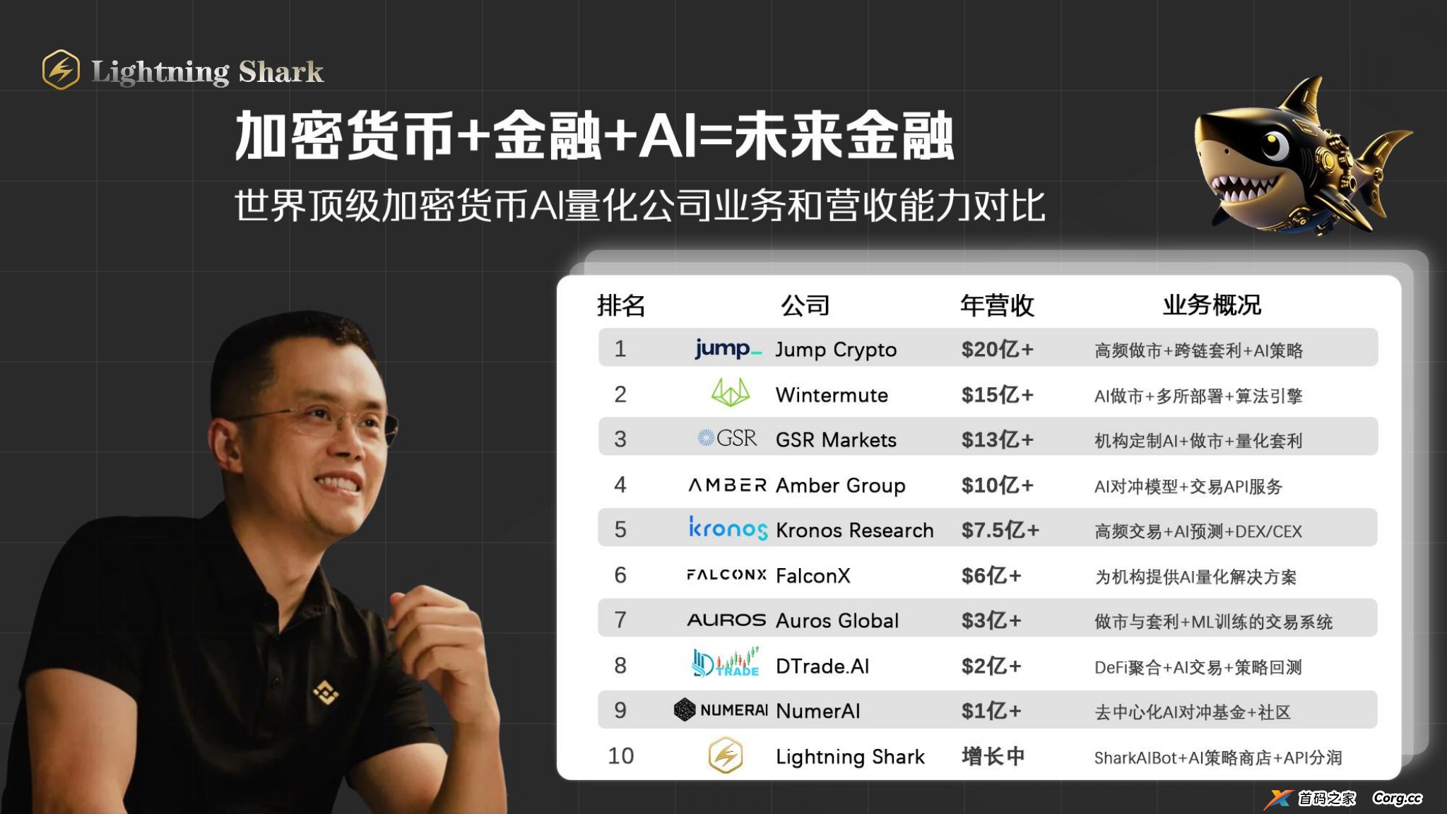 2025年黑马项目,首码即将登场,⚡️闪电鯊⚡️来自华尔街的降级打击,闪电鯊高频量化引擎为您捕捉每次机会,打造加密市场量化应用商店 2025年黑马项目,首码即将登场,⚡️闪电鯊⚡️来自华尔街的降级打击,闪电鯊高频量化引擎为您捕捉每次机会,打造加密市场量化应用商店