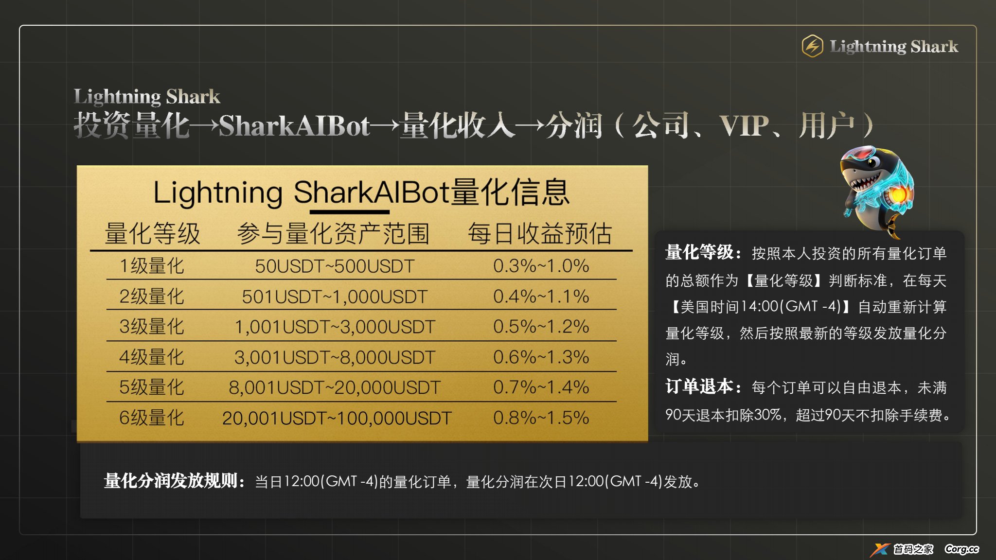 2025年黑马项目,首码即将登场,⚡️闪电鯊⚡️来自华尔街的降级打击,闪电鯊高频量化引擎为您捕捉每次机会,打造加密市场量化应用商店 2025年黑马项目,首码即将登场,⚡️闪电鯊⚡️来自华尔街的降级打击,闪电鯊高频量化引擎为您捕捉每次机会,打造加密市场量化应用商店