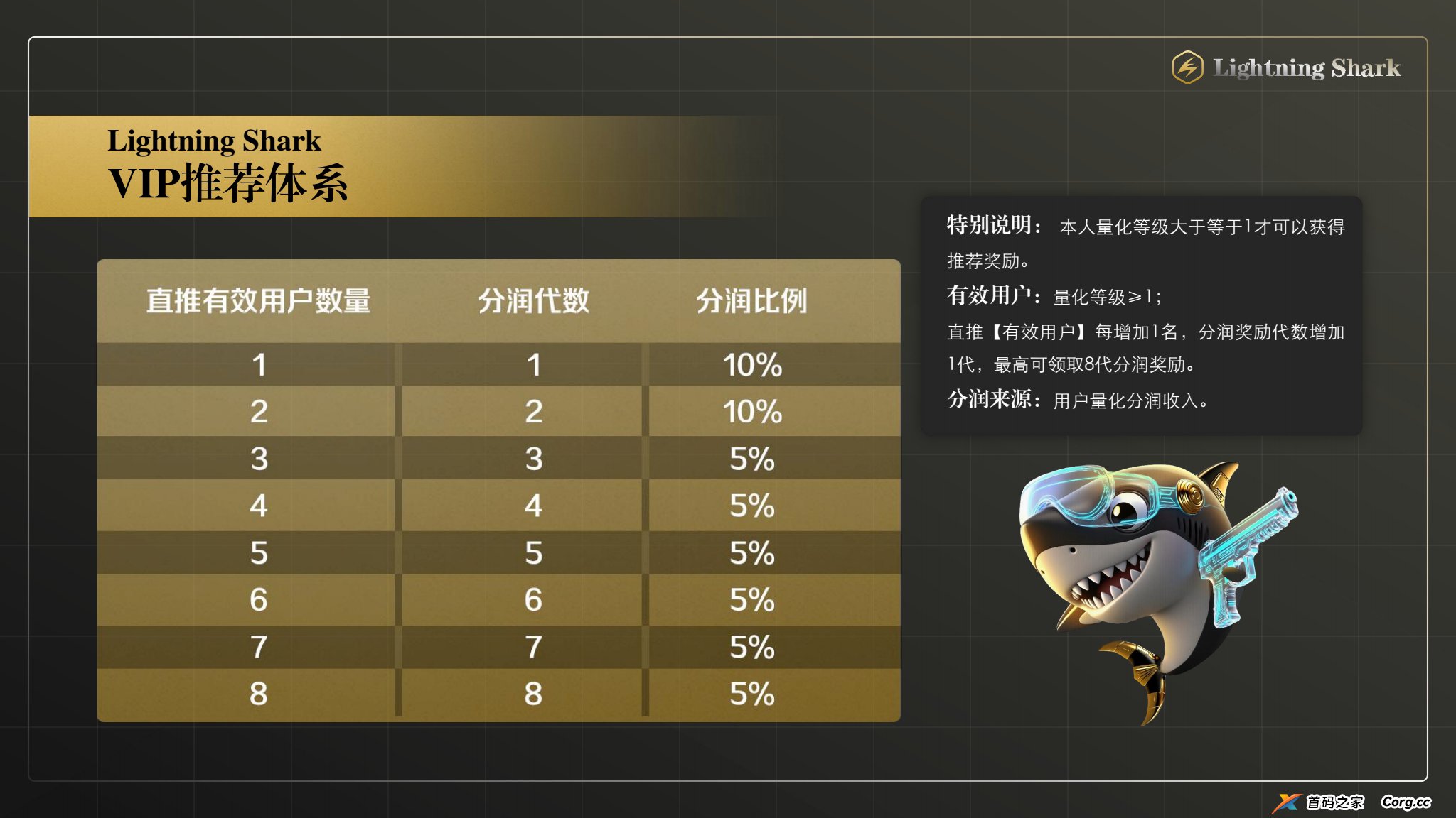 2025年黑马项目,首码即将登场,⚡️闪电鯊⚡️来自华尔街的降级打击,闪电鯊高频量化引擎为您捕捉每次机会,打造加密市场量化应用商店 2025年黑马项目,首码即将登场,⚡️闪电鯊⚡️来自华尔街的降级打击,闪电鯊高频量化引擎为您捕捉每次机会,打造加密市场量化应用商店