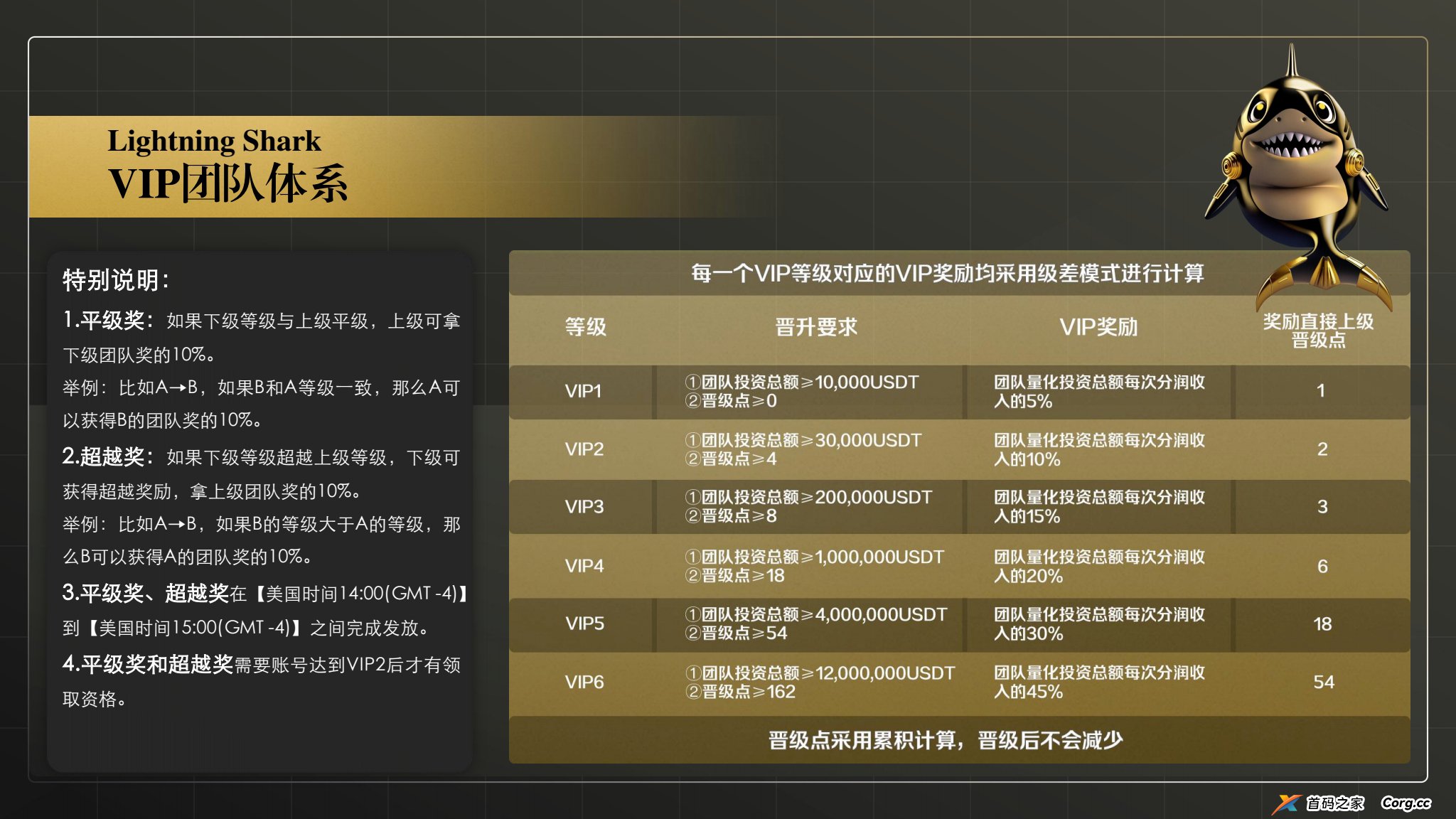 2025年黑马项目,首码即将登场,⚡️闪电鯊⚡️来自华尔街的降级打击,闪电鯊高频量化引擎为您捕捉每次机会,打造加密市场量化应用商店 2025年黑马项目,首码即将登场,⚡️闪电鯊⚡️来自华尔街的降级打击,闪电鯊高频量化引擎为您捕捉每次机会,打造加密市场量化应用商店