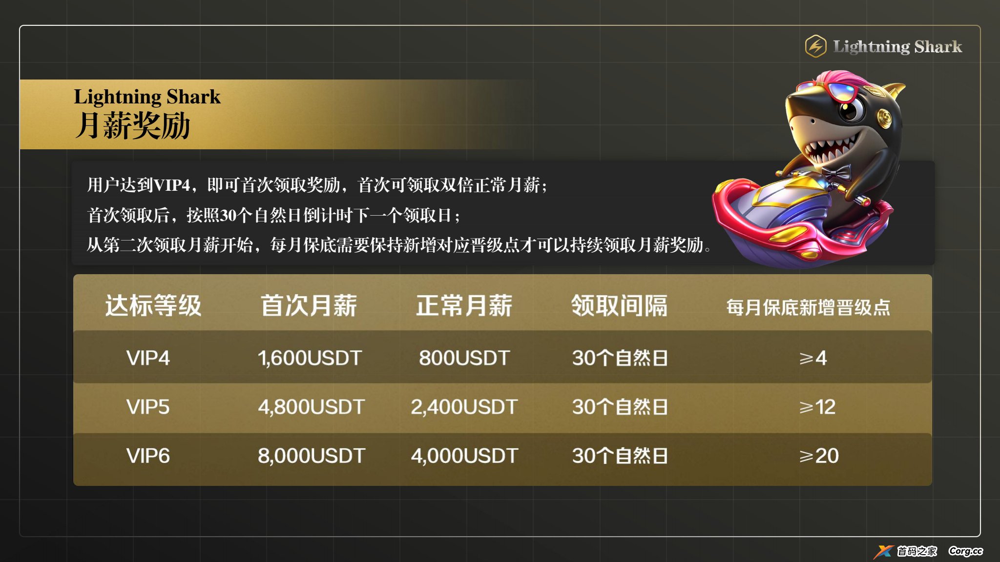 2025年黑马项目,首码即将登场,⚡️闪电鯊⚡️来自华尔街的降级打击,闪电鯊高频量化引擎为您捕捉每次机会,打造加密市场量化应用商店 2025年黑马项目,首码即将登场,⚡️闪电鯊⚡️来自华尔街的降级打击,闪电鯊高频量化引擎为您捕捉每次机会,打造加密市场量化应用商店
