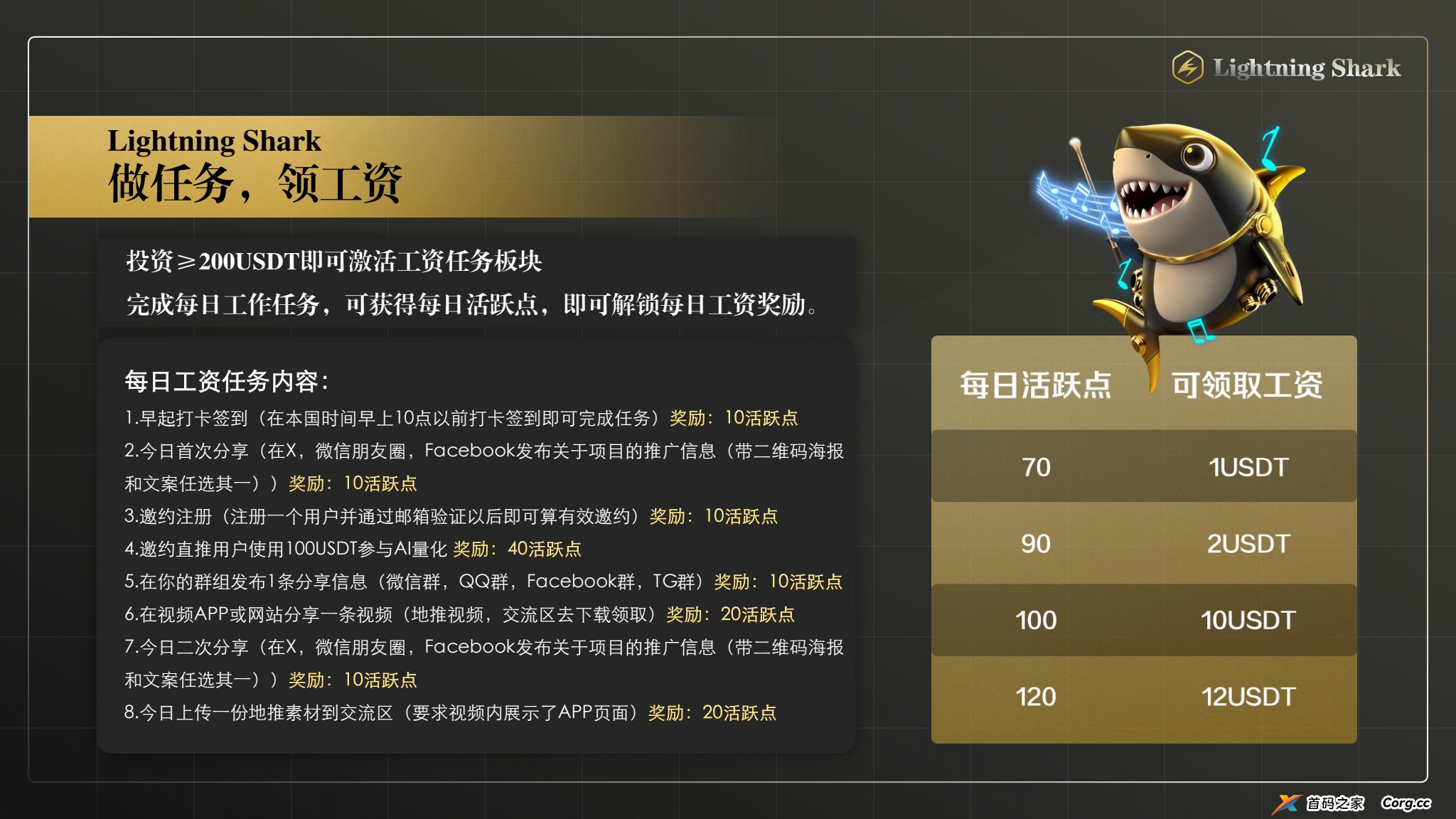 2025年黑马项目,首码即将登场,⚡️闪电鯊⚡️来自华尔街的降级打击,闪电鯊高频量化引擎为您捕捉每次机会,打造加密市场量化应用商店 2025年黑马项目,首码即将登场,⚡️闪电鯊⚡️来自华尔街的降级打击,闪电鯊高频量化引擎为您捕捉每次机会,打造加密市场量化应用商店
