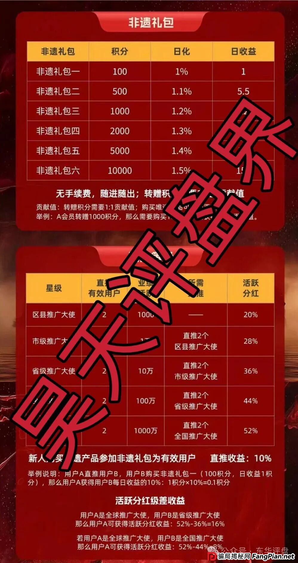 “唯遗”又一个资金盘骗局，大团队已经撤离，高度预警，诈骗团伙大量举报反诈文章来掩盖真相，即将崩盘跑路！